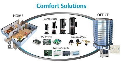 Air conditioning systems, Products & solutions